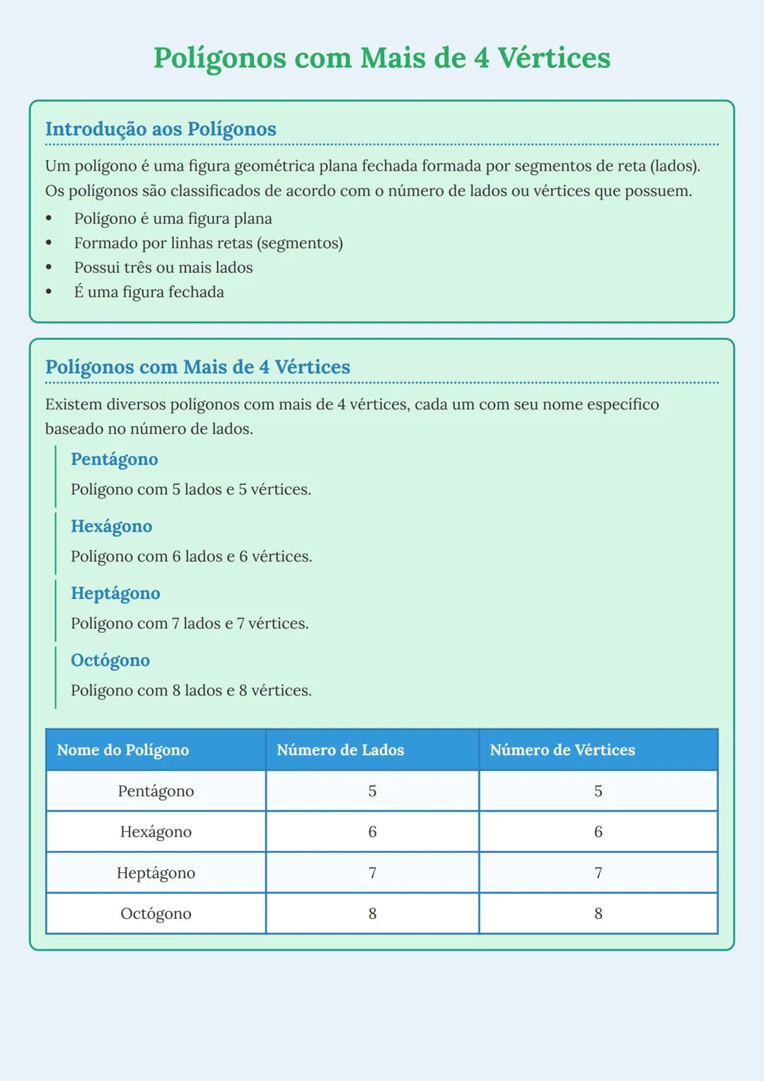 # Polígonos com Mais de 4 Vértices

## Introdução aos Polígonos

Um polígono é uma figura geométrica plana fechada formada por segmentos de 