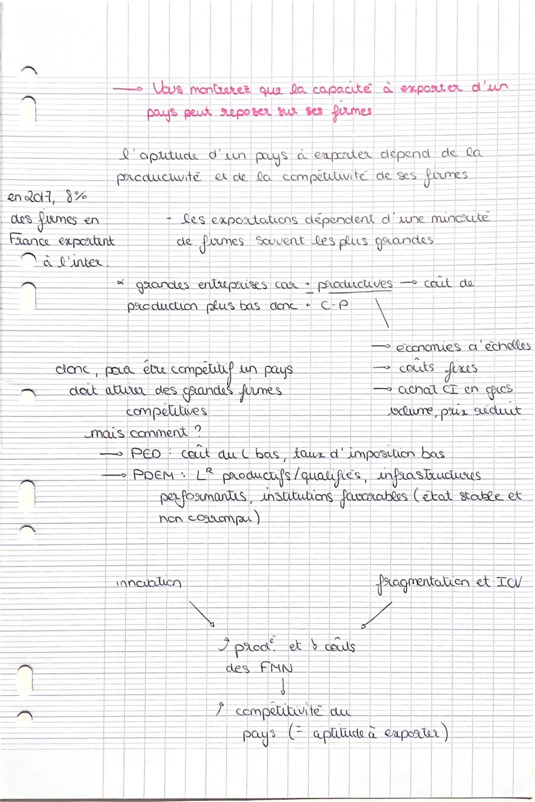 EC 3
CHAP 2
Vous montrerer que le CI a des effets sur les
inégalités entre les pays et au sein de chaque pays

I des inegalite's entre
PED e