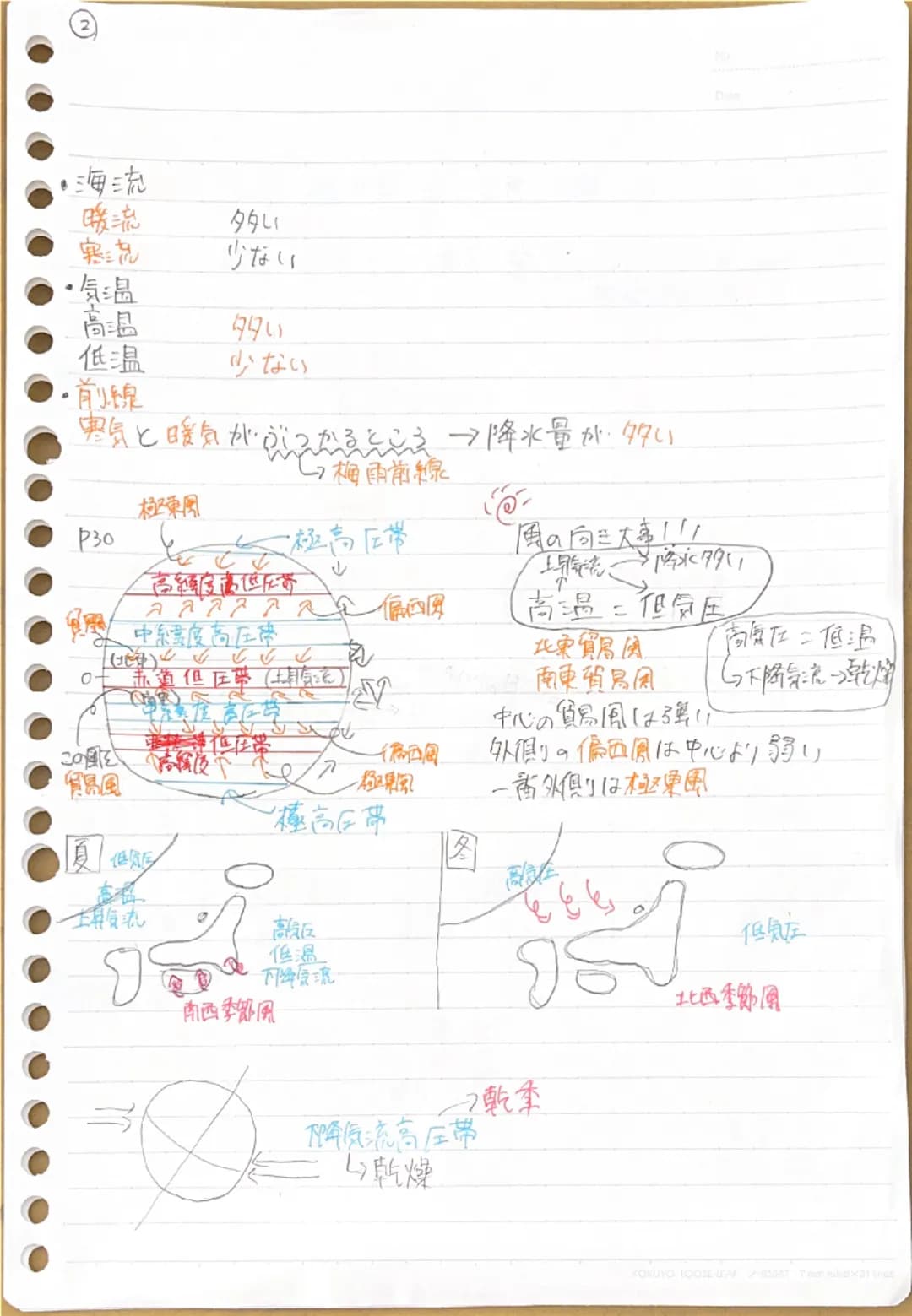 ①

P29
気候要素……気温、降水量、風、湿度、日照など(一年のうちに変化
気候三大要素
あり)
気候因子………緯度、海拔高度、海流、勝海度など(一年のうちほぼ変化なし)
海からの距離
<気温>

・海抜高度 高地は低
·海流
平地は高
暖流は高
寒流は但

赤道方面から吹く風