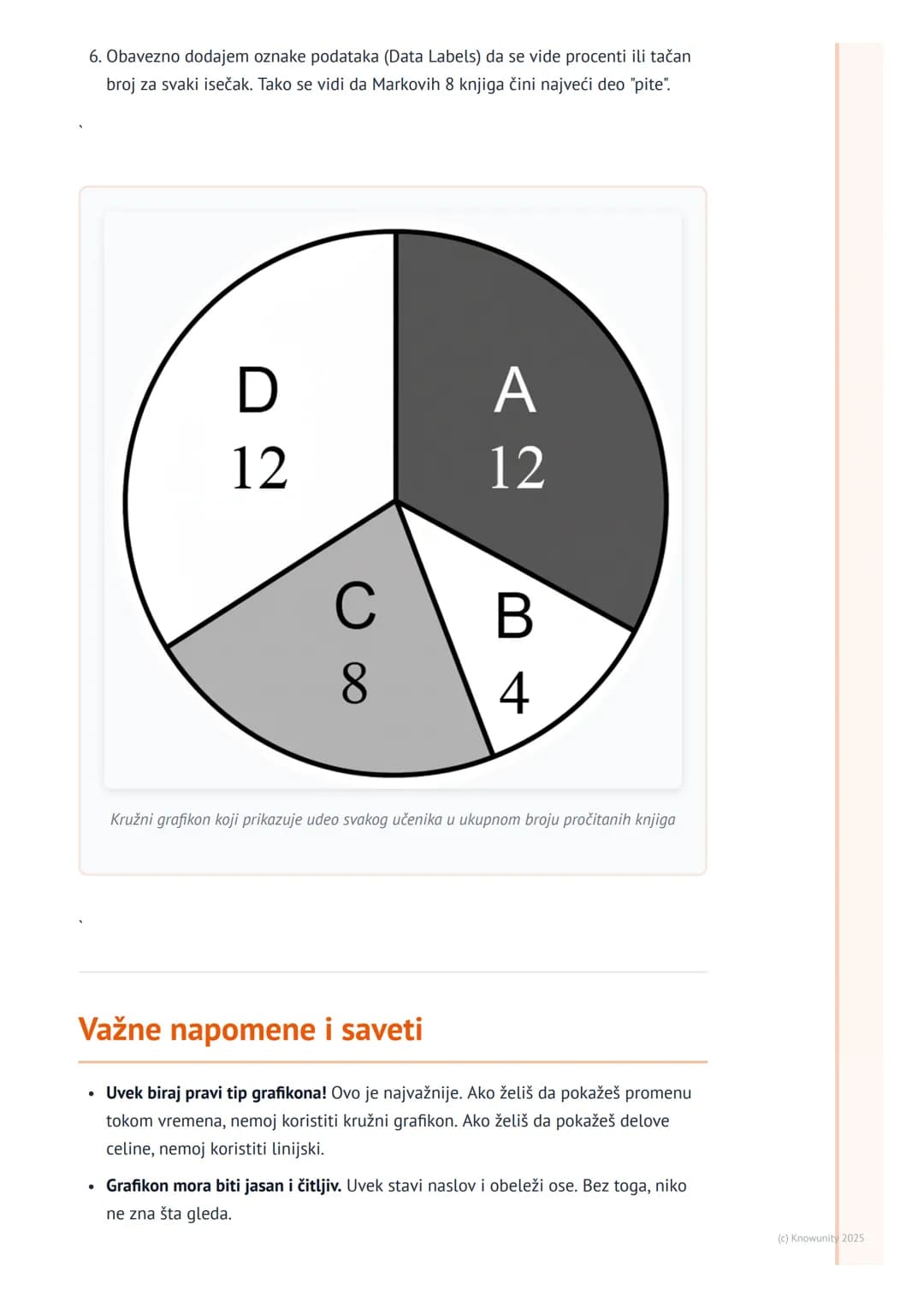 # Grafički prikaz podataka

Uvod u grafički prikaz podataka

Grafikoni nam pomažu da podatke iz tabela prikažemo na vizuelan način. Umesto d