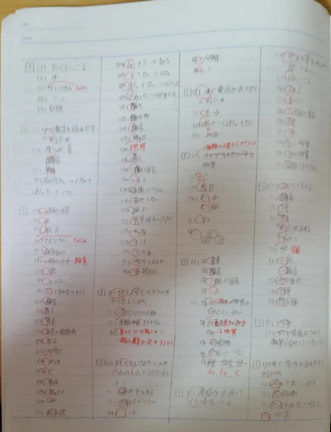 - 白くにごる
- 15 fes
(2)水
- $\pi \mu \eta \kappa \zeta \alpha \tau \alpha$
- 102015000
(5)分解
- (465) 그
- 10-20
- てるため
(2)化界
- セイウ
[2](水に電流を流れやす

