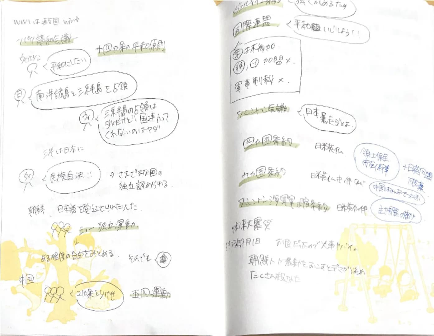 wwは国 wint
パツ講和会議一
ウィルソン
欠く平和にしたい
十四のの平和原則
◎南洋諸島と三島を占領
渋は日本に
※三線の占領は
ダメだけど、国連って
くれないのはやダ
1 <民族自決!!)→さまざまな国の
独立認められる。
朝鮮日本語を覚えせられたれた。
シュー独立運動。