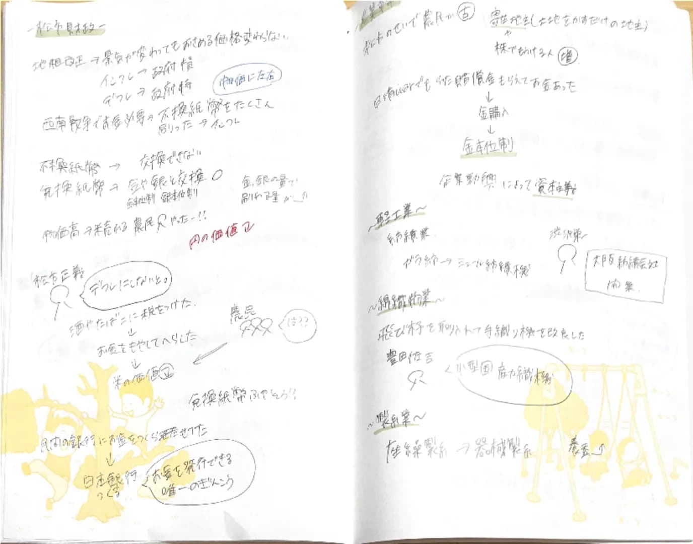 wwは国 wint
パツ講和会議一
ウィルソン
欠く平和にしたい
十四のの平和原則
◎南洋諸島と三島を占領
渋は日本に
※三線の占領は
ダメだけど、国連って
くれないのはやダ
1 <民族自決!!)→さまざまな国の
独立認められる。
朝鮮日本語を覚えせられたれた。
シュー独立運動。