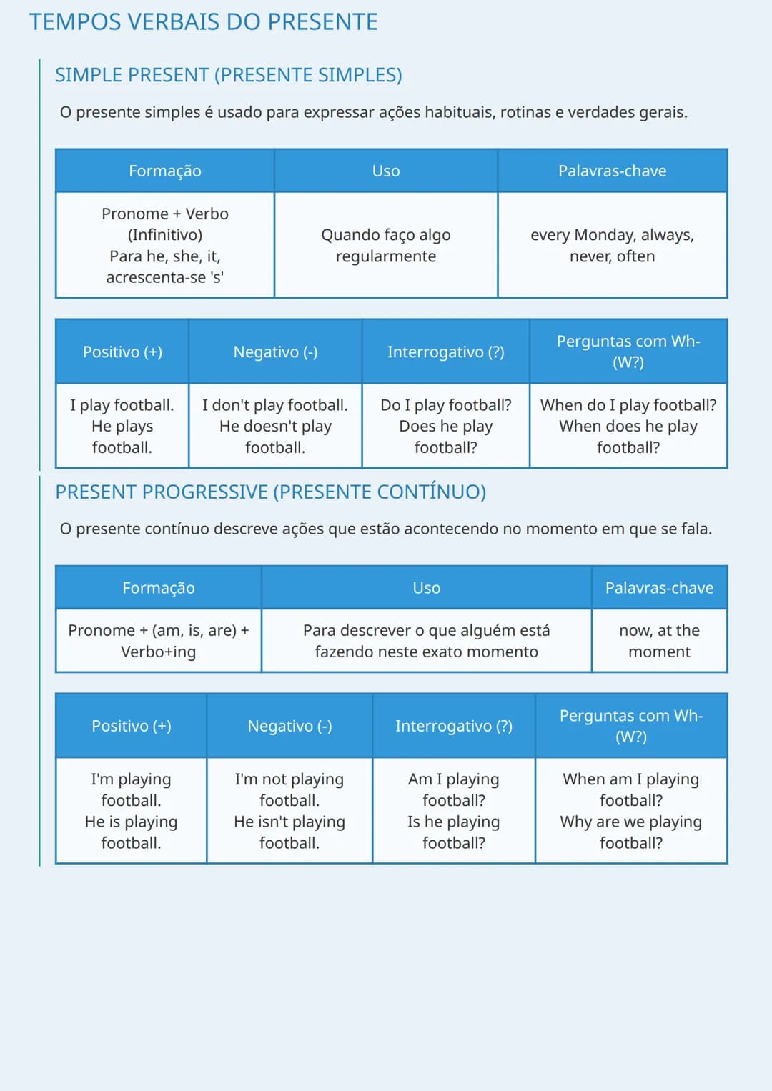 # TEMPOS VERBAIS EM INGLÊS

INTRODUÇÃO AOS TEMPOS VERBAIS

Os tempos verbais são fundamentais para a comunicação em inglês, pois expressam q