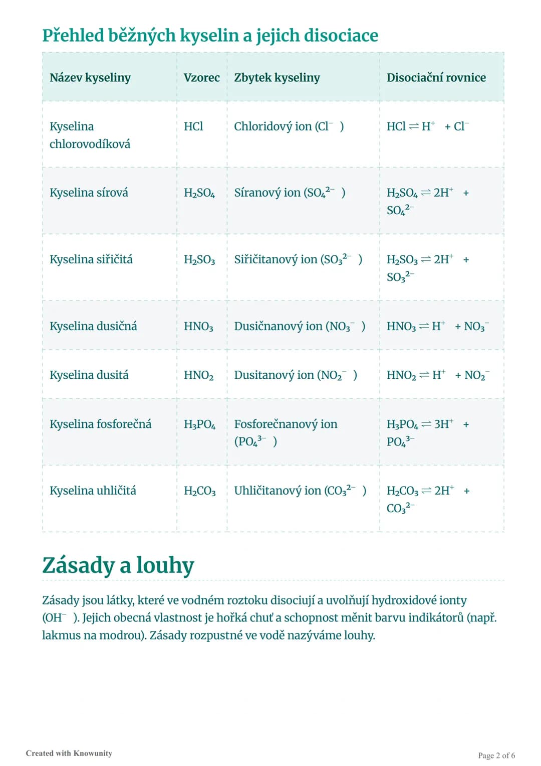 Přehled chemie: Kyseliny, zásady a
soli
Komplexní přehled kyseliny, zásad a solí, včetně neutralizace, acidobazických reakcí
podle Brønsteda