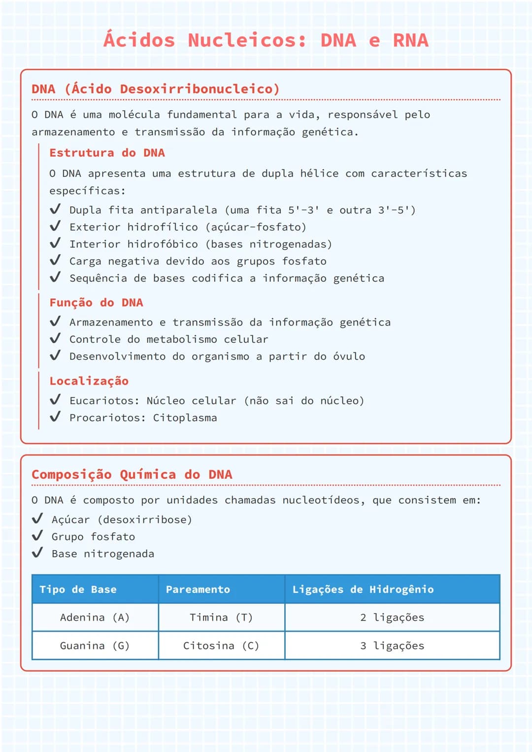 # Ácidos Nucleicos: DNA e RNA

DNA (Ácido Desoxirribonucleico)

O DNA é uma molécula fundamental para a vida, responsável pelo
armazenamento