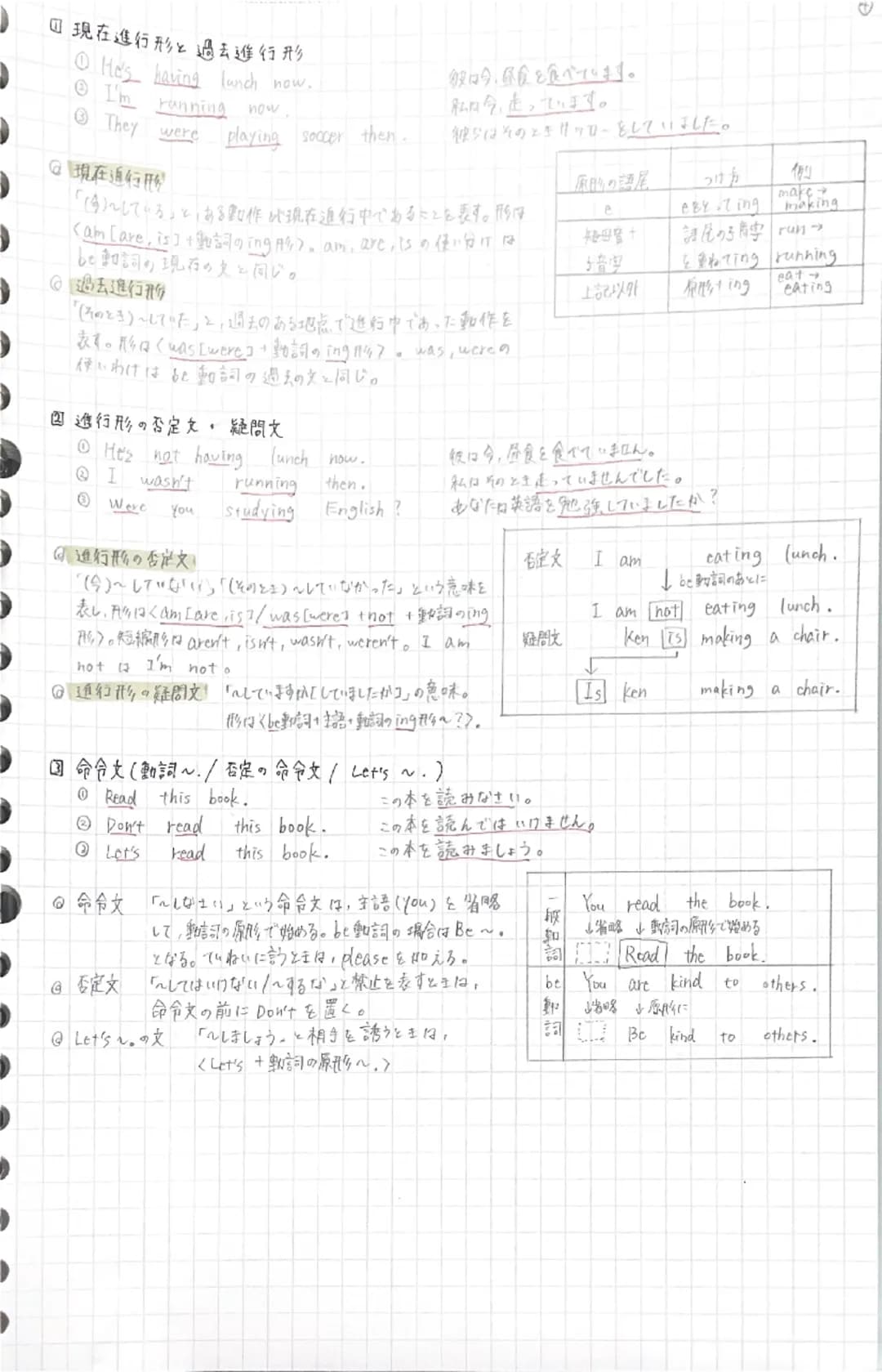 # ①加動詞の使い方(現在所、過去形)
I am a teacher.
Ken is in China now.
We were
私に教師です。
僕は今、中国にいます。
happy yesterday. 私たちはきのう楽しはったです。

主語によって右の表のように変化する。

◎