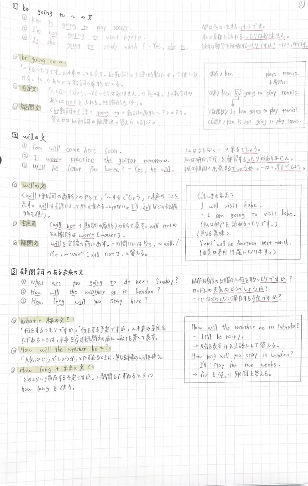 # ①加動詞の使い方(現在所、過去形)
I am a teacher.
Ken is in China now.
We were
私に教師です。
僕は今、中国にいます。
happy yesterday. 私たちはきのう楽しはったです。

主語によって右の表のように変化する。

◎