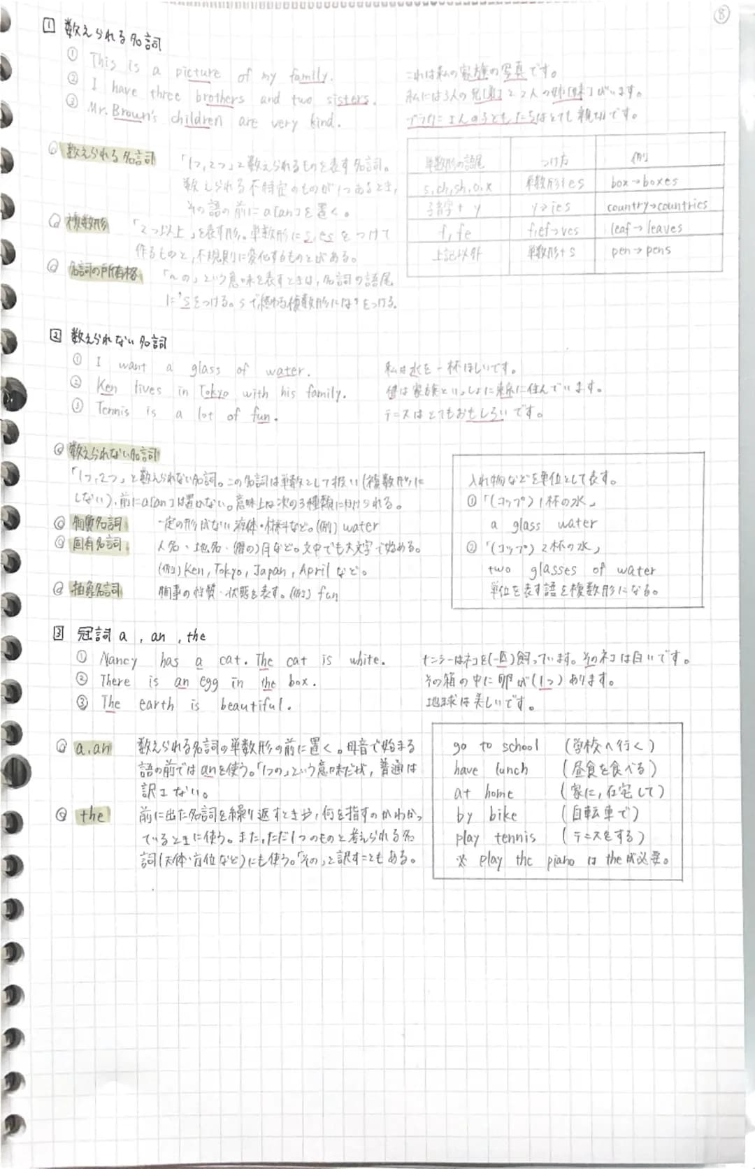 # ①加動詞の使い方(現在所、過去形)
I am a teacher.
Ken is in China now.
We were
私に教師です。
僕は今、中国にいます。
happy yesterday. 私たちはきのう楽しはったです。

主語によって右の表のように変化する。

◎