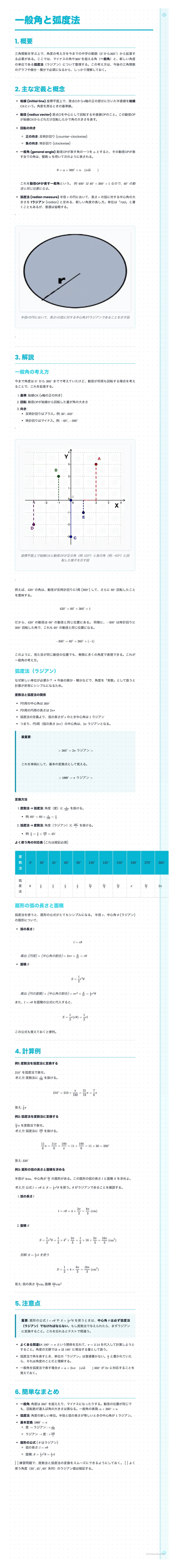 # 一般角と弧度法

## 1. 弧度法

*   **弧度法**
    半径$r$の円において、長さ$r$の弧に対する中心角の大きさを1ラジアンといい、角の大きさを弧の長さで表す方法を弧度法という。このとき、半径$r$の円において、長さ$l$の弧に対する中心角の大きさ$\th