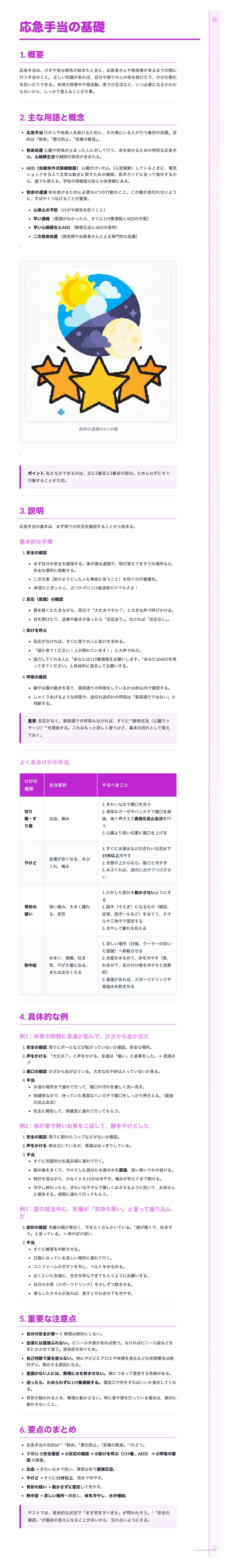 # 応急手当の基礎

2.主な用語と

4.具体的な例

な注意点