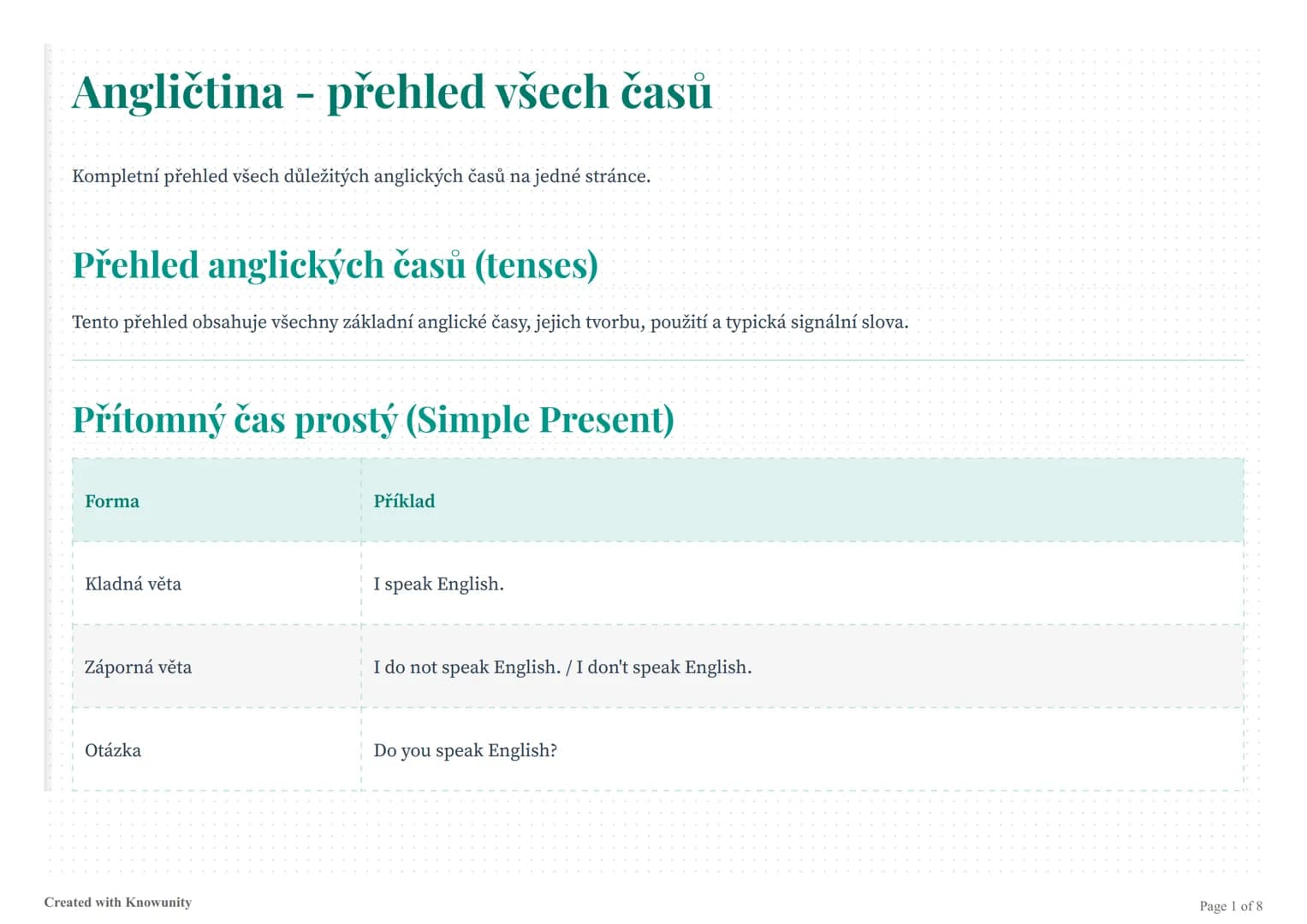 # Angličtina - přehled všech časů

Kompletní přehled všech důležitých anglických časů na jedné stránce.

# Přehled anglických časů (tenses)
