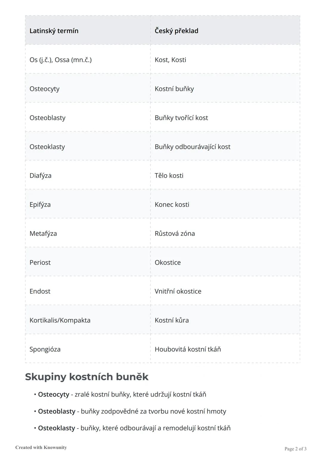 # Slovíčka - kosti

Anatomické základy kostí - slovíčka Latina - Čeština

# Anatomické základy: Kosti

## Odborné termíny a jejich význam

N