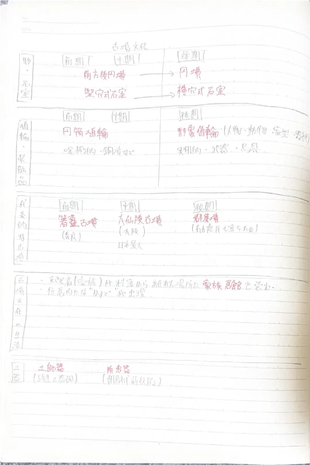 始・古代旧石器文姬
[地方から]
日本
【南方から】↑
マンモス・ヘラジカ、エサンカ
大角底・ナウマンゾウ→野尻湖(野県)下石見
1-1949年 相沢総菜が関東ロームから発見(群馬県 岩備遺跡)
・種類万陰砌→尖頭器→細石器
(丸用) (1/断用) (利实用) (仁片め込む)
猿