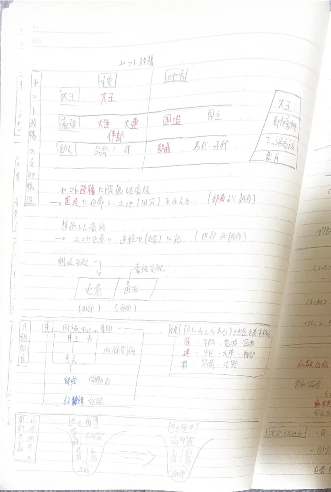 始・古代旧石器文姬
[地方から]
日本
【南方から】↑
マンモス・ヘラジカ、エサンカ
大角底・ナウマンゾウ→野尻湖(野県)下石見
1-1949年 相沢総菜が関東ロームから発見(群馬県 岩備遺跡)
・種類万陰砌→尖頭器→細石器
(丸用) (1/断用) (利实用) (仁片め込む)
猿