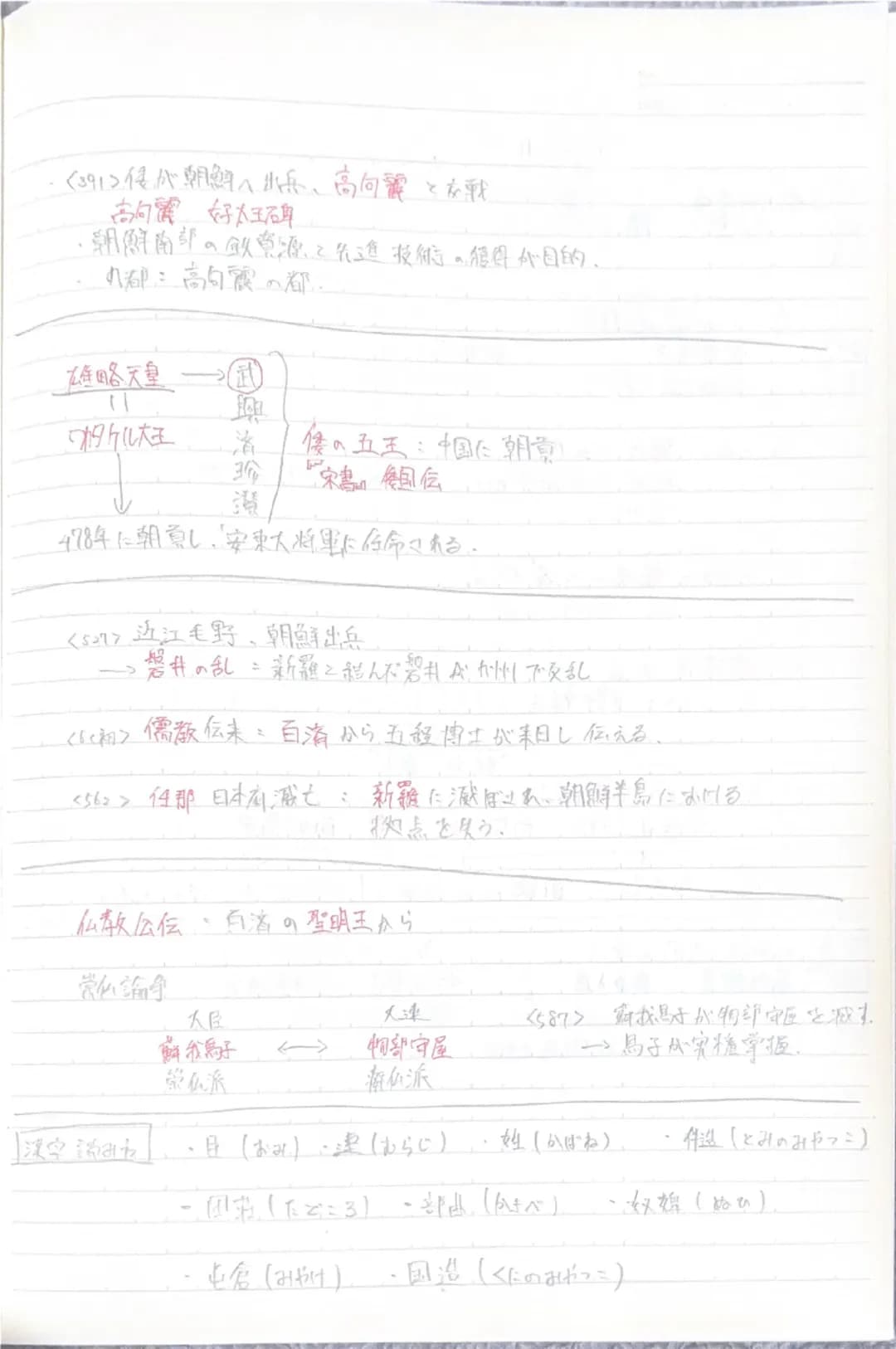 始・古代旧石器文姬
[地方から]
日本
【南方から】↑
マンモス・ヘラジカ、エサンカ
大角底・ナウマンゾウ→野尻湖(野県)下石見
1-1949年 相沢総菜が関東ロームから発見(群馬県 岩備遺跡)
・種類万陰砌→尖頭器→細石器
(丸用) (1/断用) (利实用) (仁片め込む)
猿