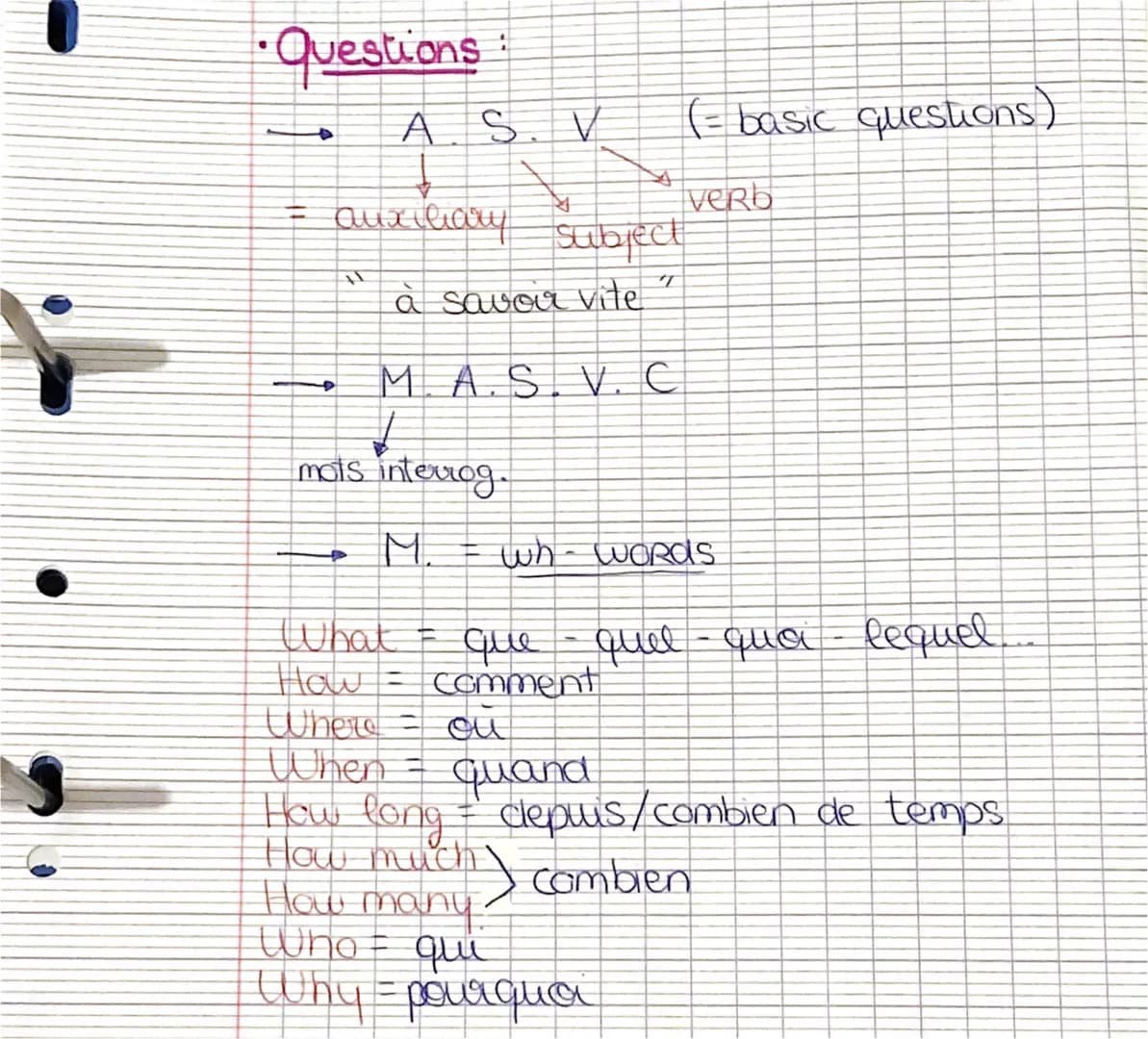 - ·Questions :
- A.S. V (= basic questions)
  - auxiliary
  - verb
  - Subject
- à savoir vite
- M.A.S. V. C
  - mots interrog.
- M. = wh-WO