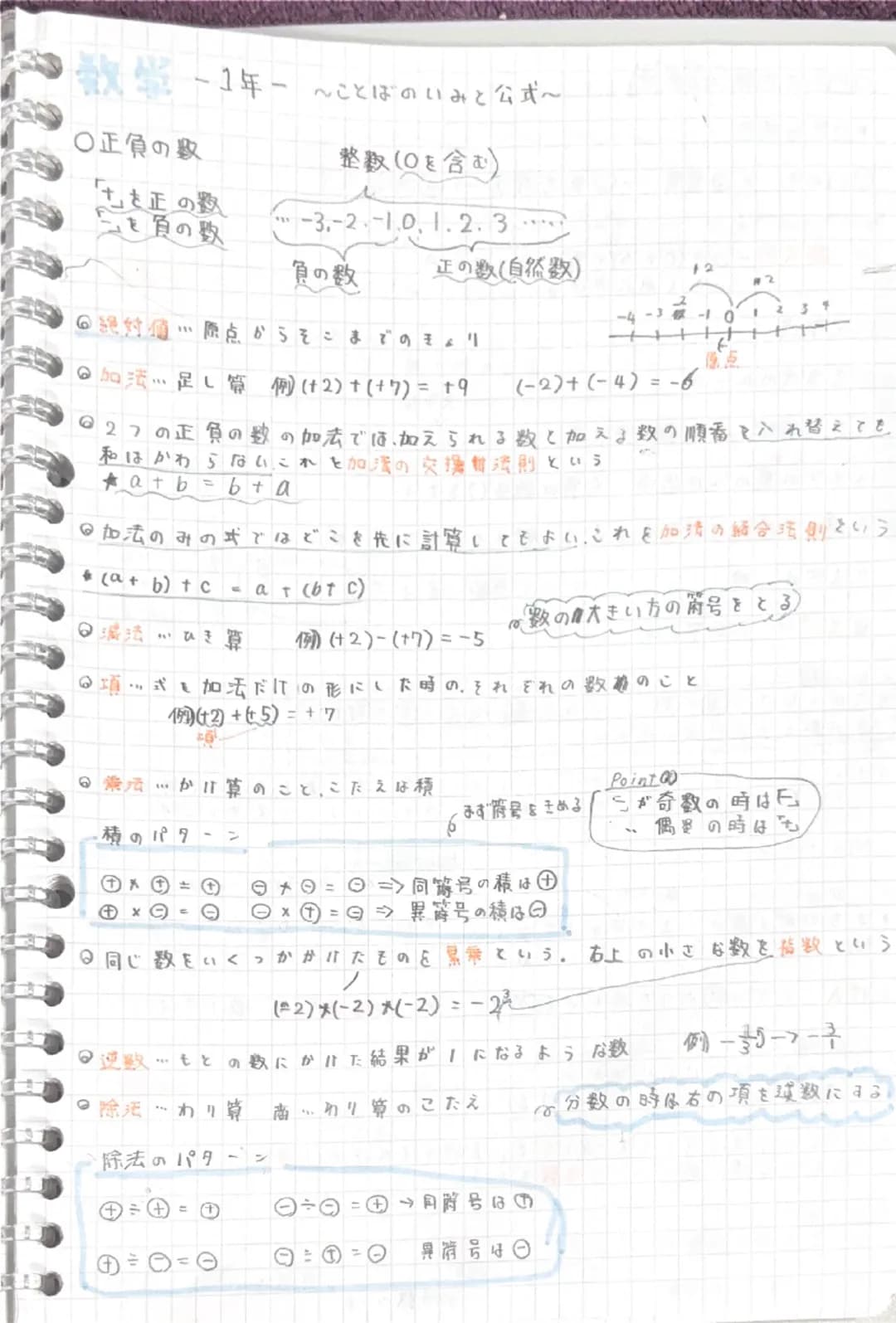 ~~1年~~ことばのいみと公式~

○正負の数

整数(○を含む)

「十」を正の数
-3.-2-1.0, 1.2.3

A
を負の数
負の数
正の数(自然数)

12

⑥絶対痛・・・原点からそこまでのきょ

◎加法……足し筍例(+2) + (+7)= +9 (-2)+(-4)
