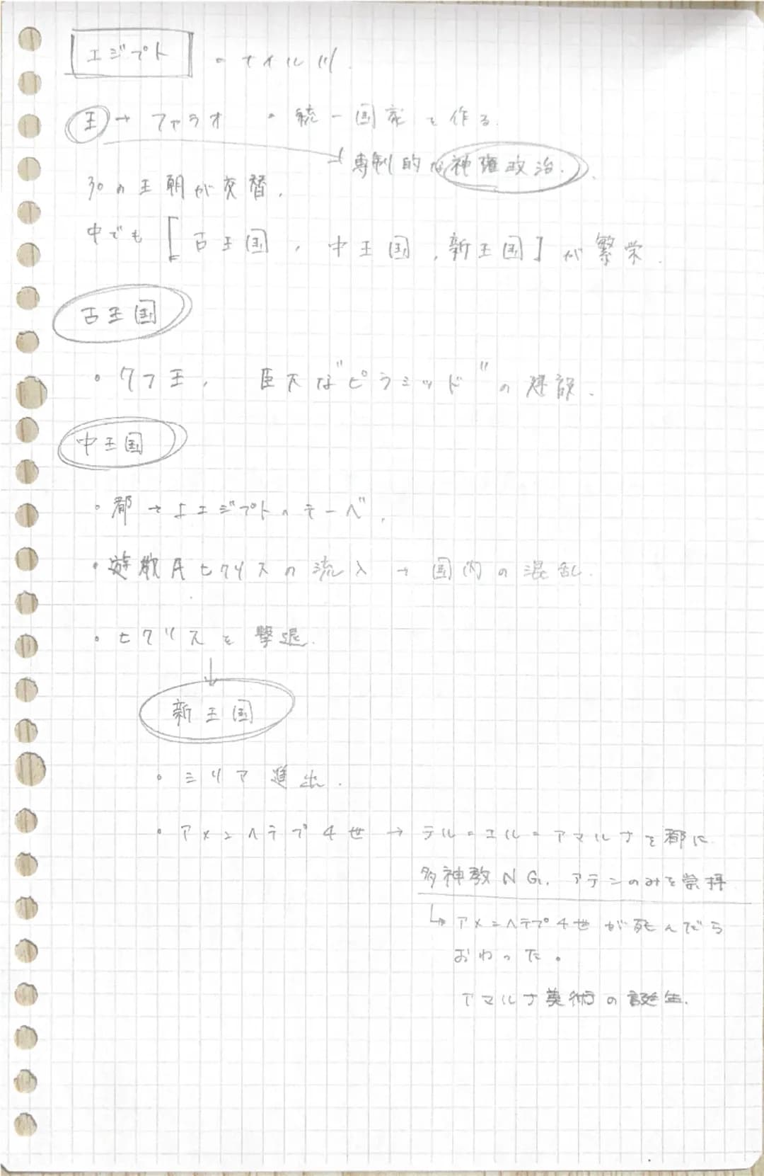 エジプト
・ナイル川

王→ ファラオ・統一国家を作る

30の王朝が交替,
→専制的低神権政治.

中でも「石王国,中王国,新王国】心繁栄

古王国

・77王、臣下なピラミッドの選諒。

中王国

間→よエジプト・テーベ、
・遊散Aヒクリスの流入→国内の混乱、
・ヒクリスを撃