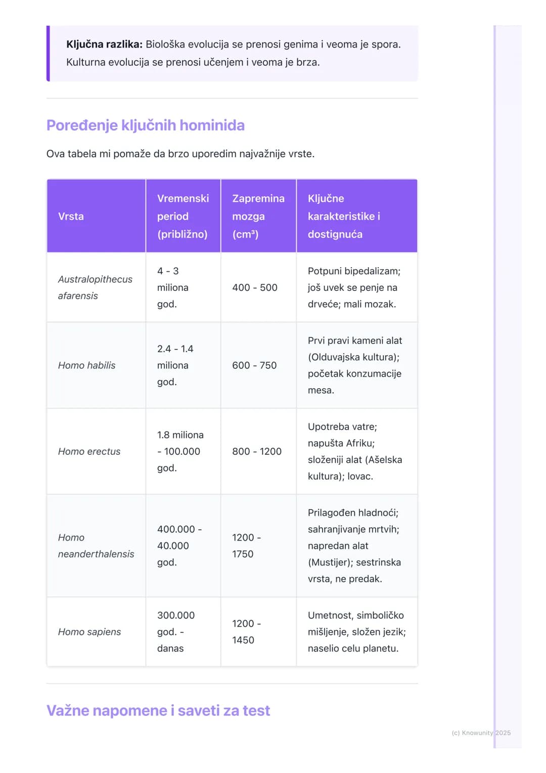 # Evolucija čoveka

Uvodni pregled i sistematski položaj čoveka

Evolucija čoveka (antropogeneza) je proces koji objašnjava pojavu anatomski