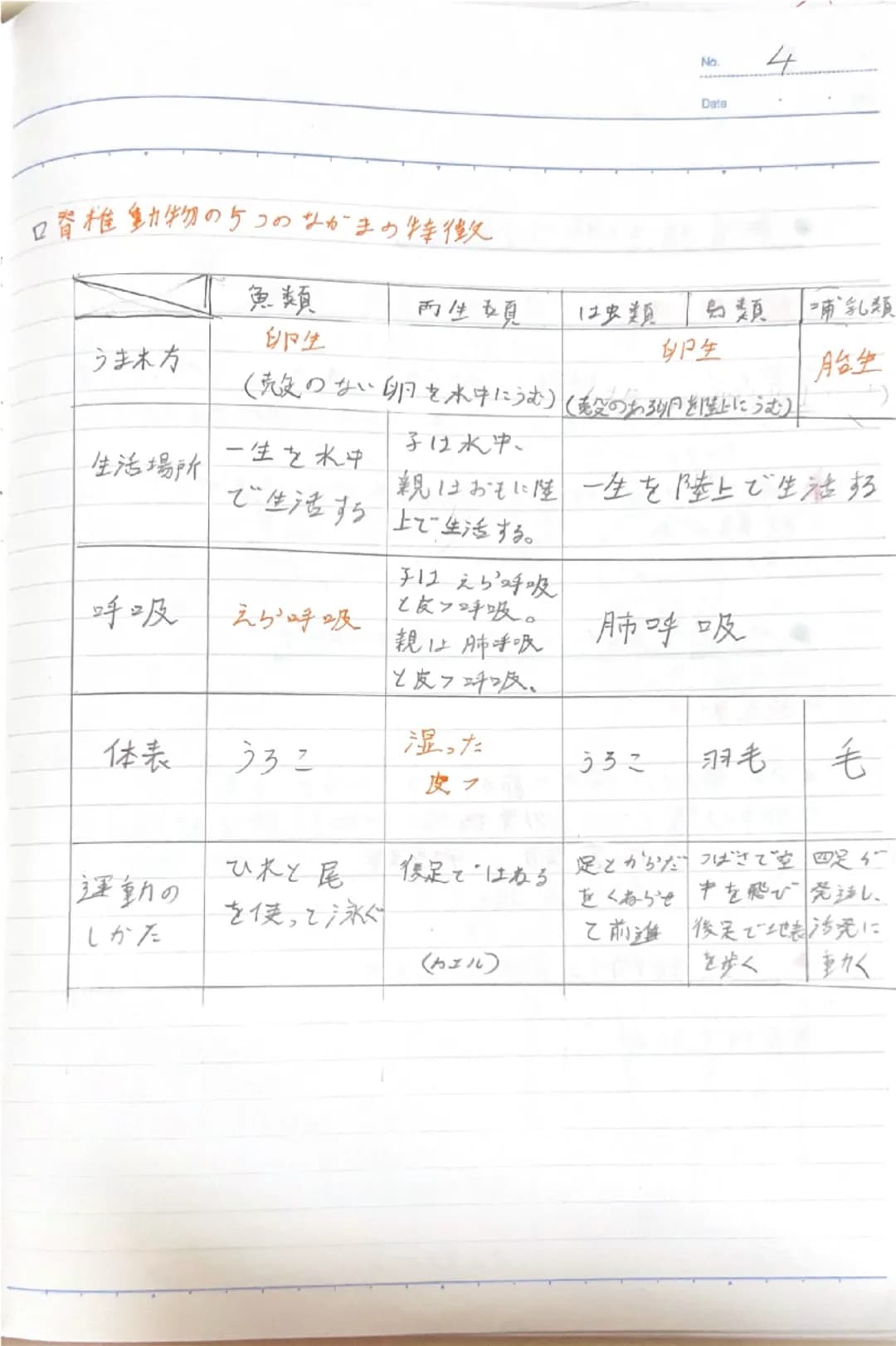 双眼実体顕微鏡
鏡筒
対物レンズ
クリップ
ステージ
-接眼レンズ
・視度調節リンダー
-粗動市ジ
微動ネジ
支柱
双眼実体显页微鏡の注意点
・双眼実体顕微鏡の倍率は20~40倍程度である。
・倍率=接眼レンズの倍率×対物レン状の倍率
・ステージには白色と黒色の面があるため、
観
