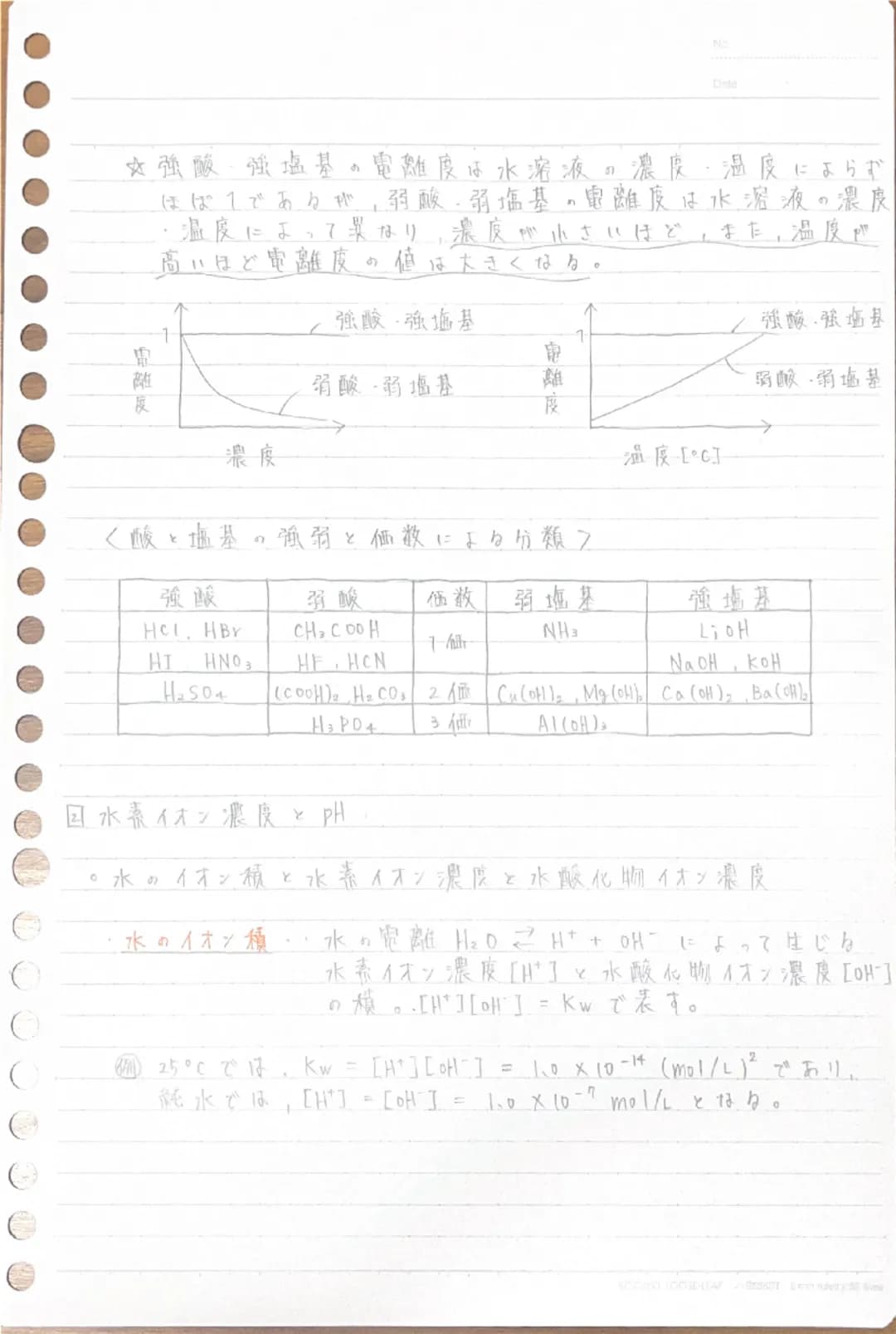 700

3章酸と塩基

ㄖ酸と塩基

・酸と塩基の性質

·鹼性··塩化水素HCI,酢酸 CH3COOHなどが青色リトマス
紙を赤く変化させたりする性質の総称。

・酸・・酸性を示す物質。

・塩基性・水酸化ナトリウム NaOH、アンモニア NH₃などが
赤色リトマス紙を青く変