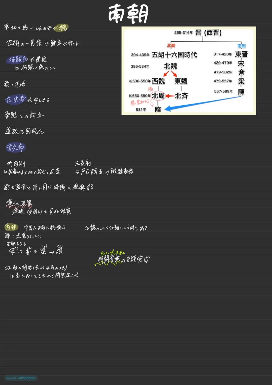 # 魏・呉・蜀
中国北側、魏
曹操でてくるの魏作られる前の魏の地盤かためした人
曹丕線の初代皇帝
九品中正による官吏発用
魏の左下に寄
劉備代史團
途中で減
魏によって減七(263)
魏の右下一条
孫権が建国
西置
6麹ときもまとめた
都:洛陽
司馬炎(武