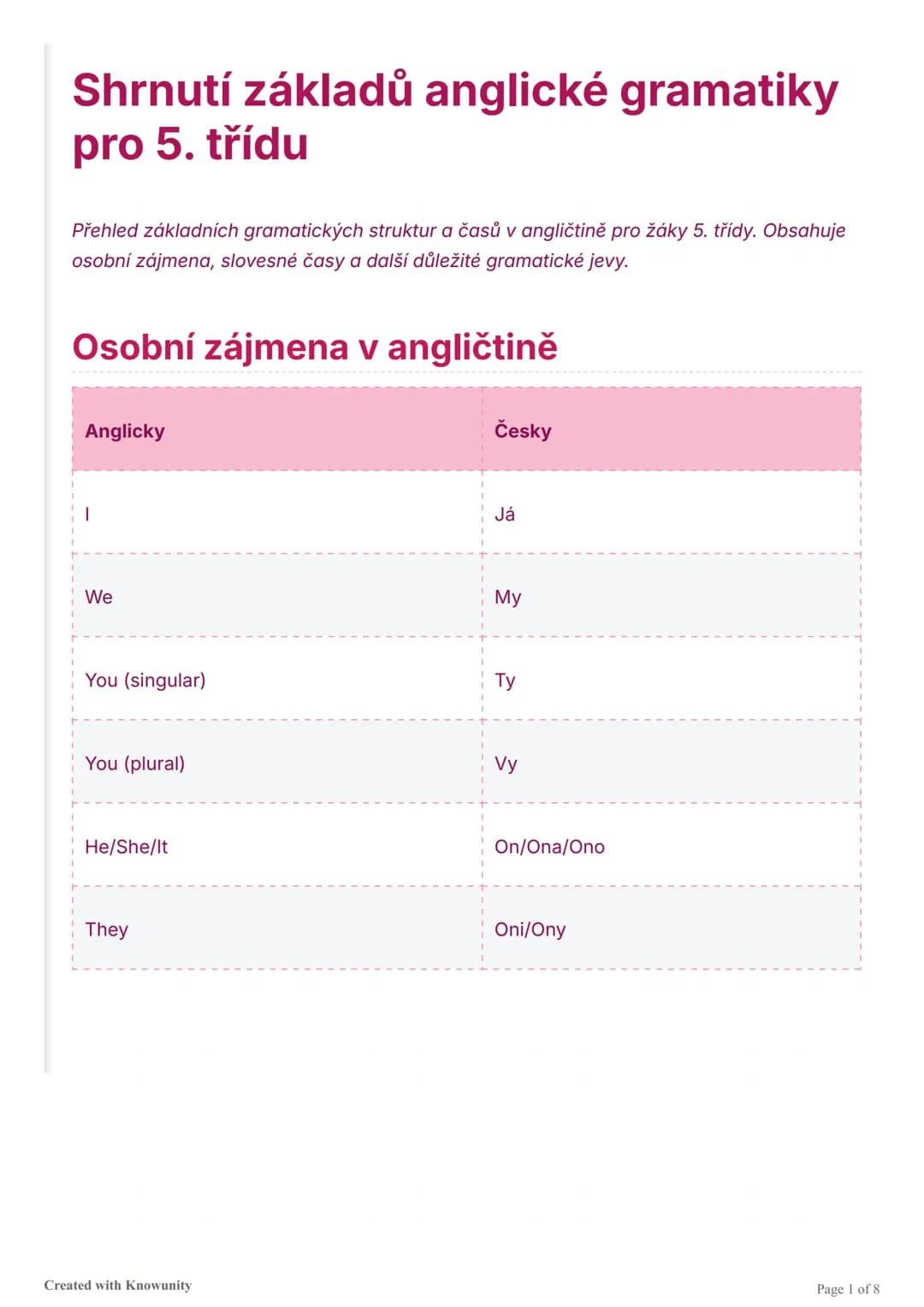 # Shrnutí základů anglické gramatiky pro 5. třídu
Přehled základních gramatických struktur a časů v angličtině pro žáky 5. třídy. Obsahuje