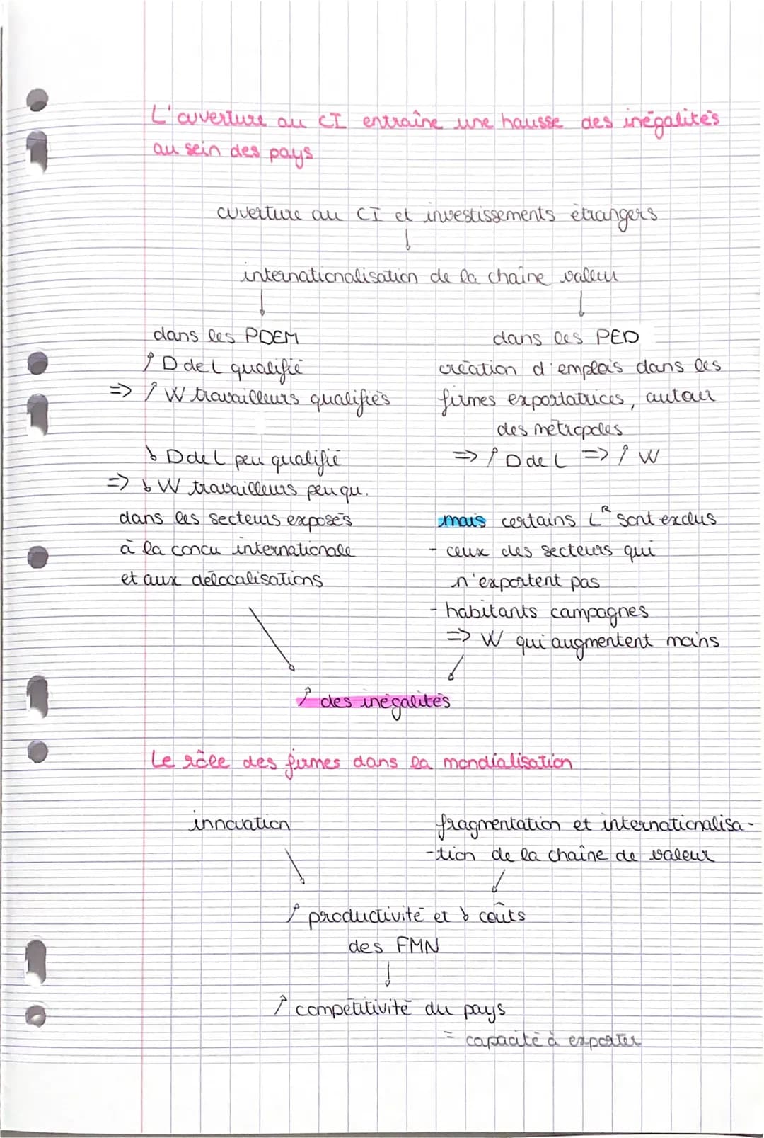 SCHEMA
CHAP 2
Spécialisation selon les acts. factorielles
technologiques
PT-K numain
dcts technologiques.
productivite
dul
dcts factorie