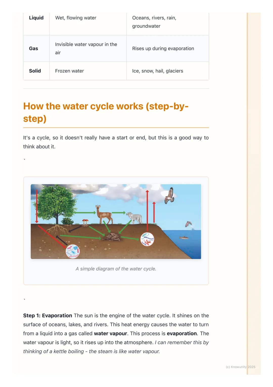 # The Water Cycle
## What is the water cycle?
The water cycle is the journey water takes as it moves from the land to the sky
and back aga