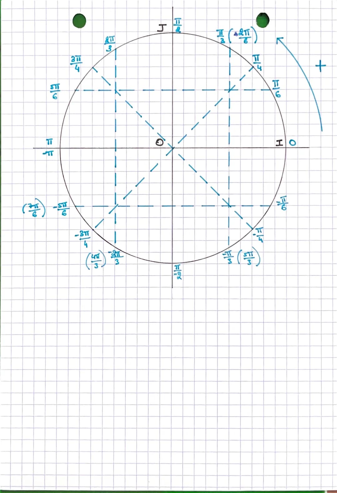 # Chap 4: Trigonométrie
• On appelle radian, noté rad, la mesure de l'angle cu centre qui intercepte in are de
longueur 1 d'un cercle de ra