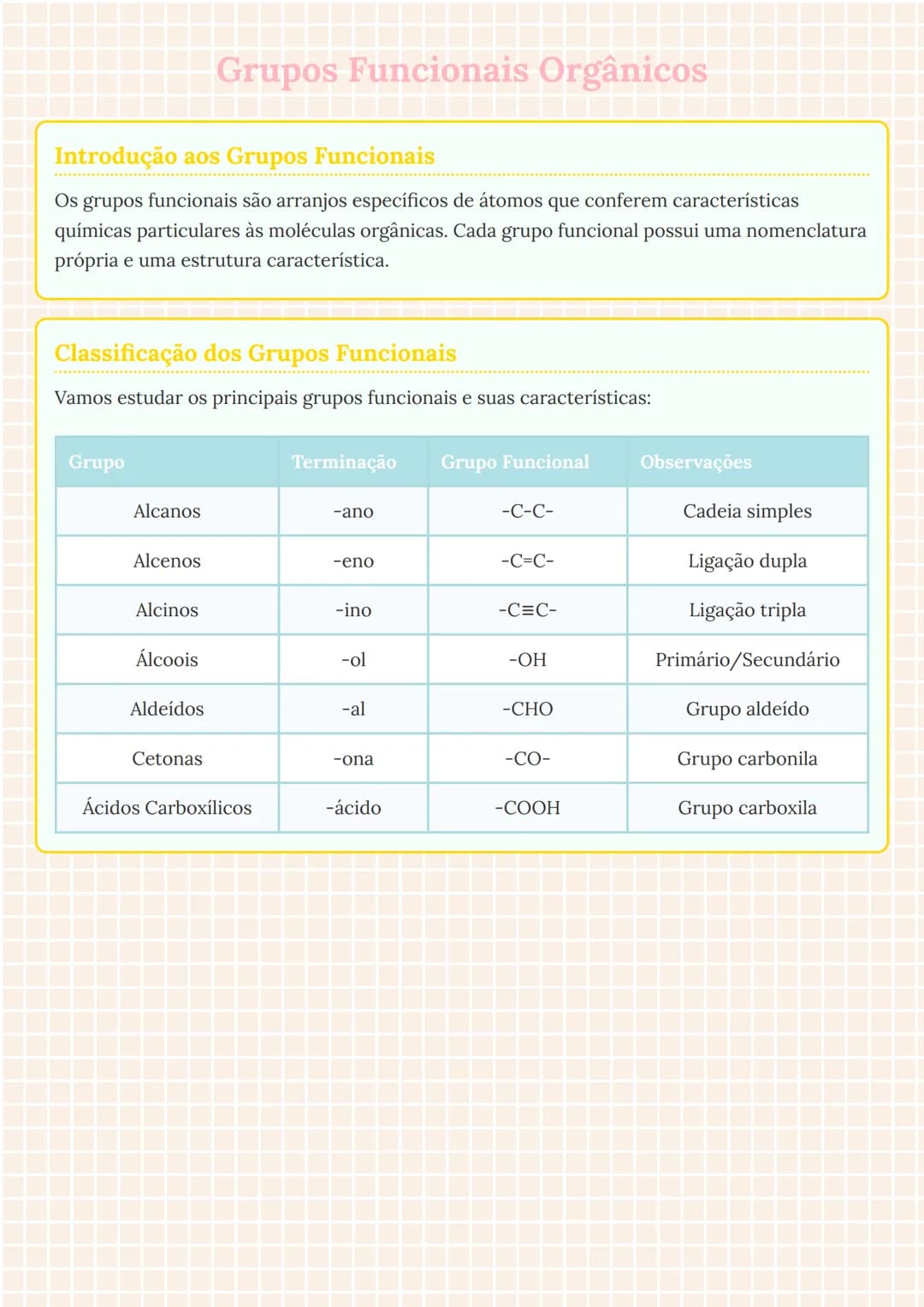 # Grupos Funcionais Orgânicos
Introdução aos Grupos Funcionais
Os grupos funcionais são arranjos específicos de átomos que conferem caract