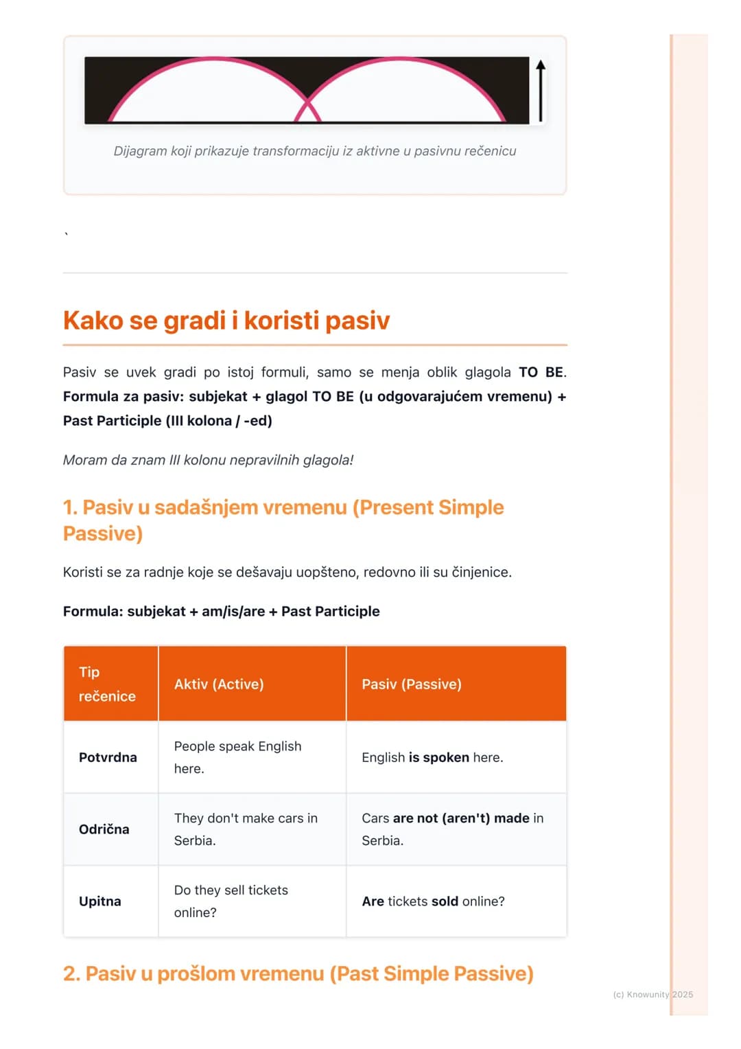 # Pasiv (Passive Voice)
Šta je pasiv?
Pasiv (Passive Voice) je gramatičko stanje gde subjekat u rečenici ne vrši
radnju, već radnja deluje