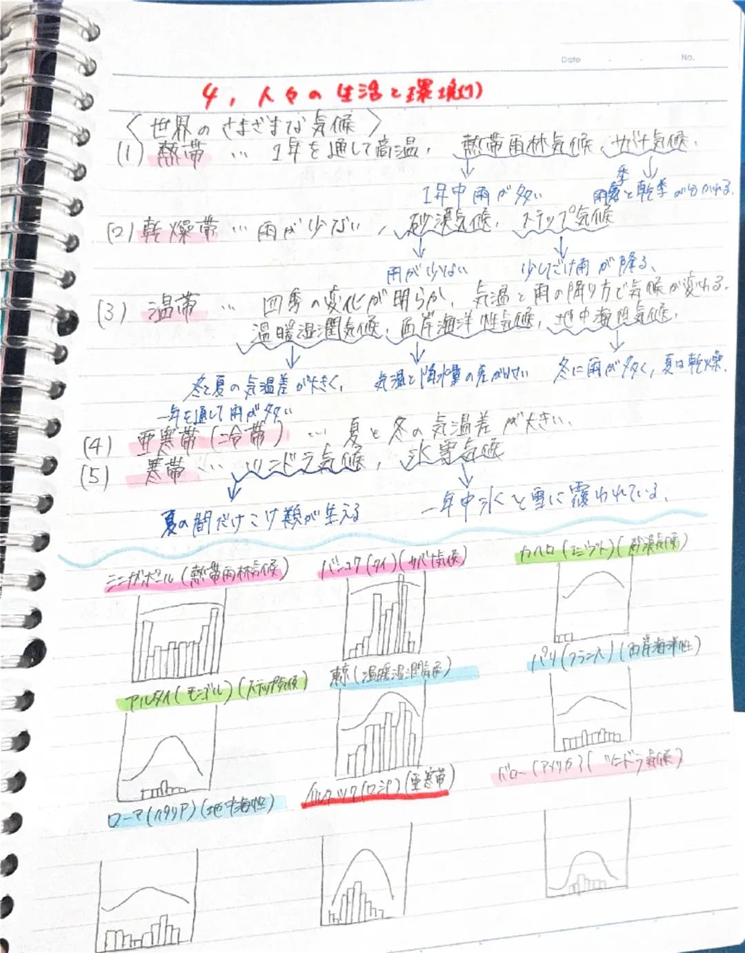 ウイニング1年復習
Date
No
<種物の体のつくり>
種子植物・花がさいて、種子をつくってふえる植物。
被子植物・・胚珠が子房に包まれている。
裸子植物胚珠がむき出しになっている。
アリ
桜、バラ、チューリップ、トマト・リンゴ)
スギ、イチョウ
人床、トウモロコシ
|