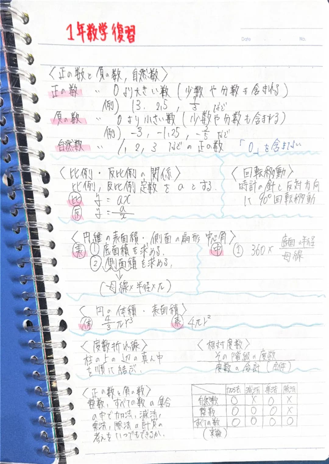 ウイニング1年復習
Date
No
<種物の体のつくり>
種子植物・花がさいて、種子をつくってふえる植物。
被子植物・・胚珠が子房に包まれている。
裸子植物胚珠がむき出しになっている。
アリ
桜、バラ、チューリップ、トマト・リンゴ)
スギ、イチョウ
人床、トウモロコシ
|