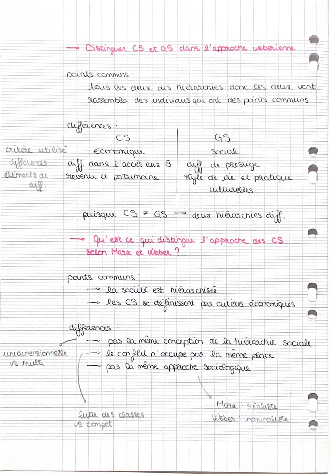 CHAP 3
EC 1
- Présenter deva evclutions de la structure socio-
-professionnelle française depuis la seconde moitié du
XXe siècle
α Salaris