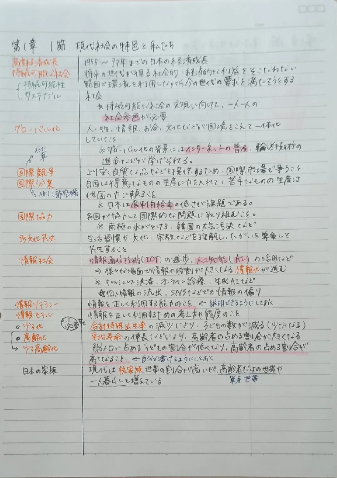 サステナブル
社会
グローバル化
車
国際競争
国際分業
第1章1節 現代社会の特色と私たち
高度経済成長
1955~97年までの日本の経済成長
持続可能な社会 将来の世代が得る社会的・経済的な利益をそこなわない
「持続可能性 範囲で環境を利用しながら今の世代の要求を満た
