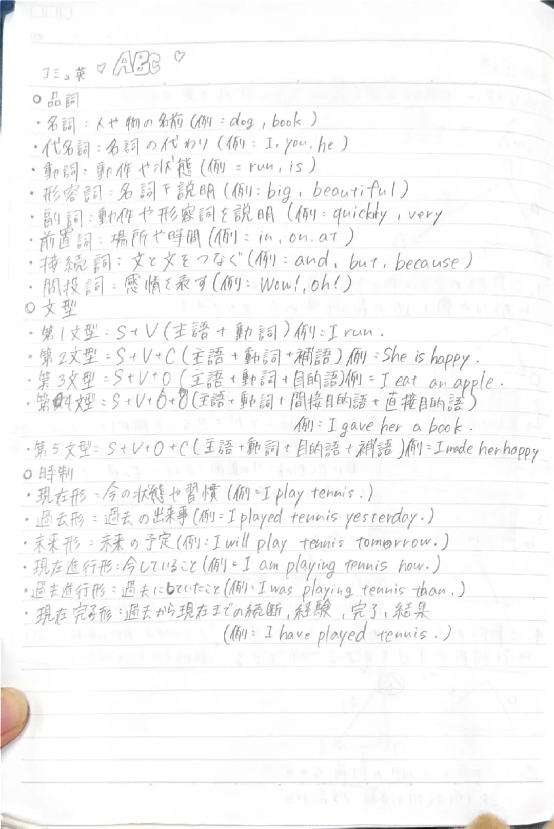 コミュ菜ABC
○品詞
・名詞:人や物の名前(例:dog, book)
・代名詞:名詞の代わり(例:I, you, he)
・動詞:動作や状態(例:run.is)
・形容詞:名詞を説明(例:big, beautiful)
・副詞:動作や形容詞を説明(例:quickly