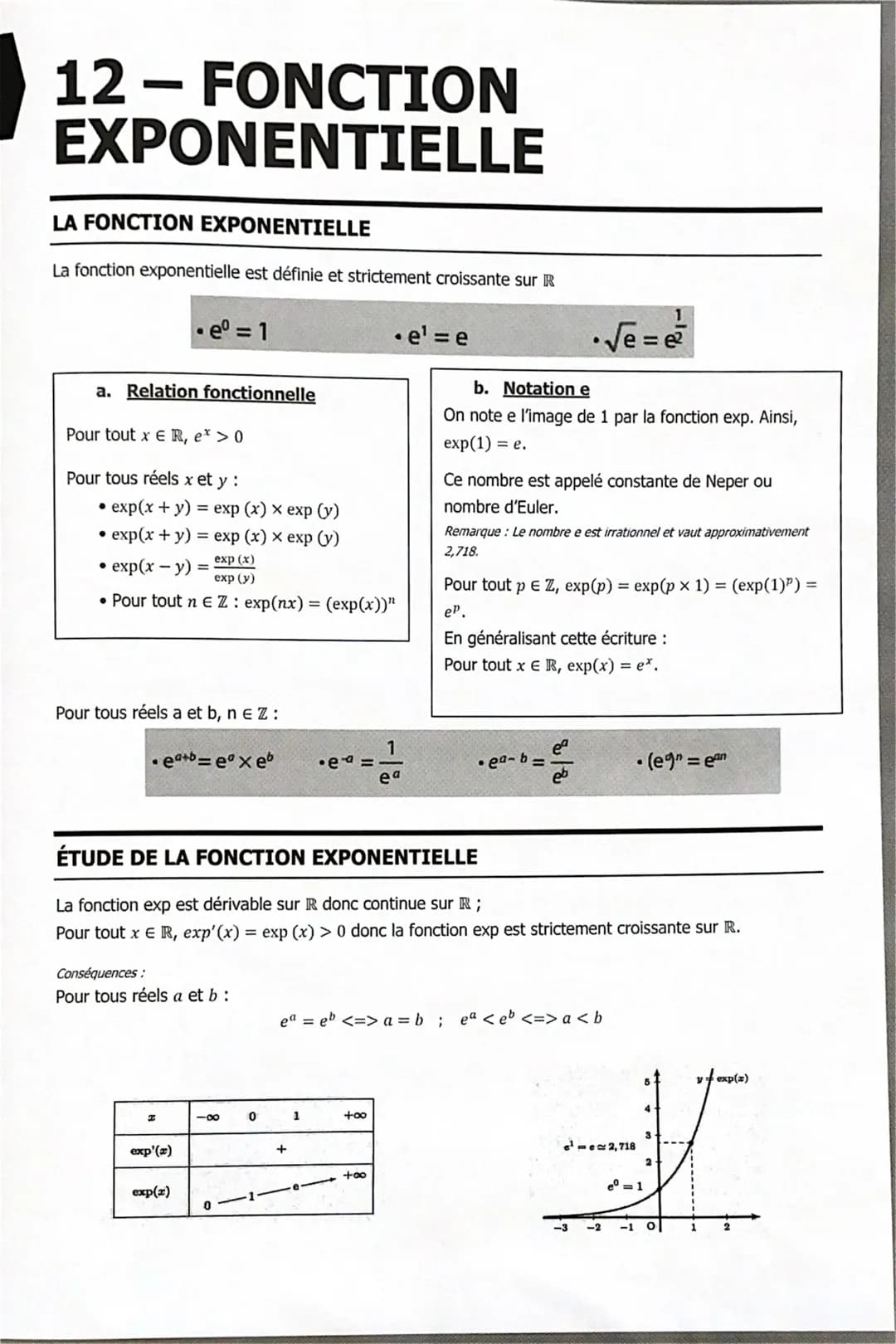 # 12 – FONCTION
EXPONENTIELLE
LA FONCTIOΝ ΕΧΡOΝΕΝΤIELLE
La fonction exponentielle est définie et strictement croissante sur R
$eº = 1$