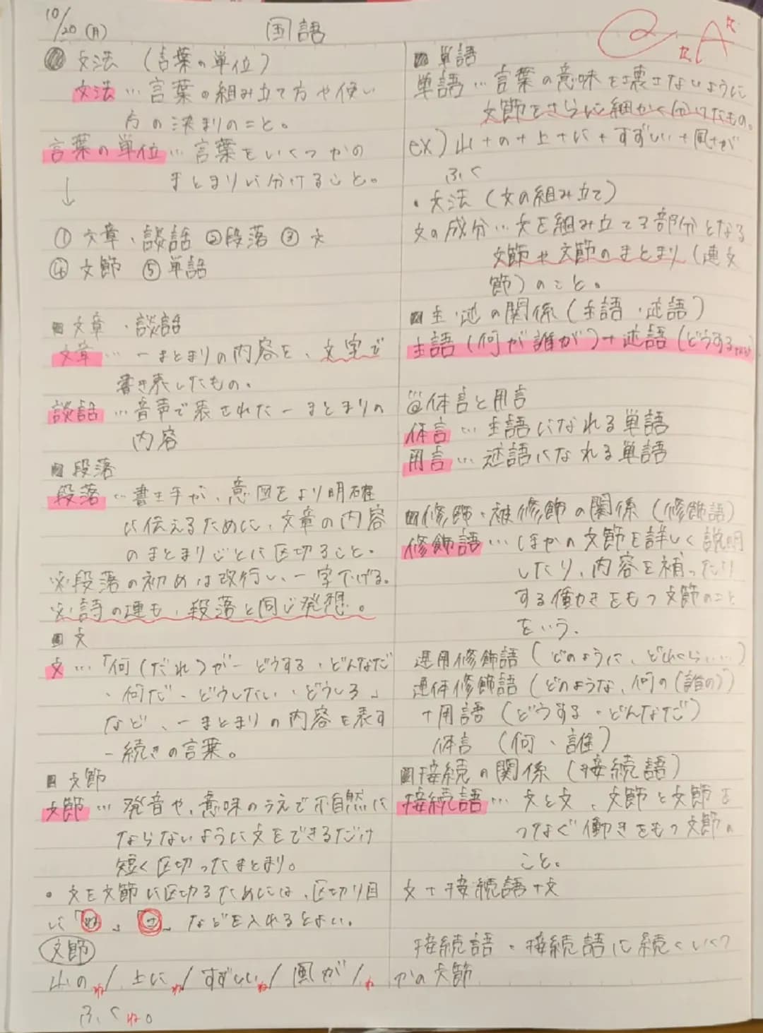 10/20(月)
③文法(言葉の単位)
国語
單語
文法・・・言葉の組み立て方や使い 単語
方の決まりのこと。
R
R
「単語・・・言葉の意味を壊さないように
文節をさらに細くかけたもの。
言葉の単位い言葉をいくつかの ex)山+の上さらすずしい+風だが。
↓
まとまりに分けるこ