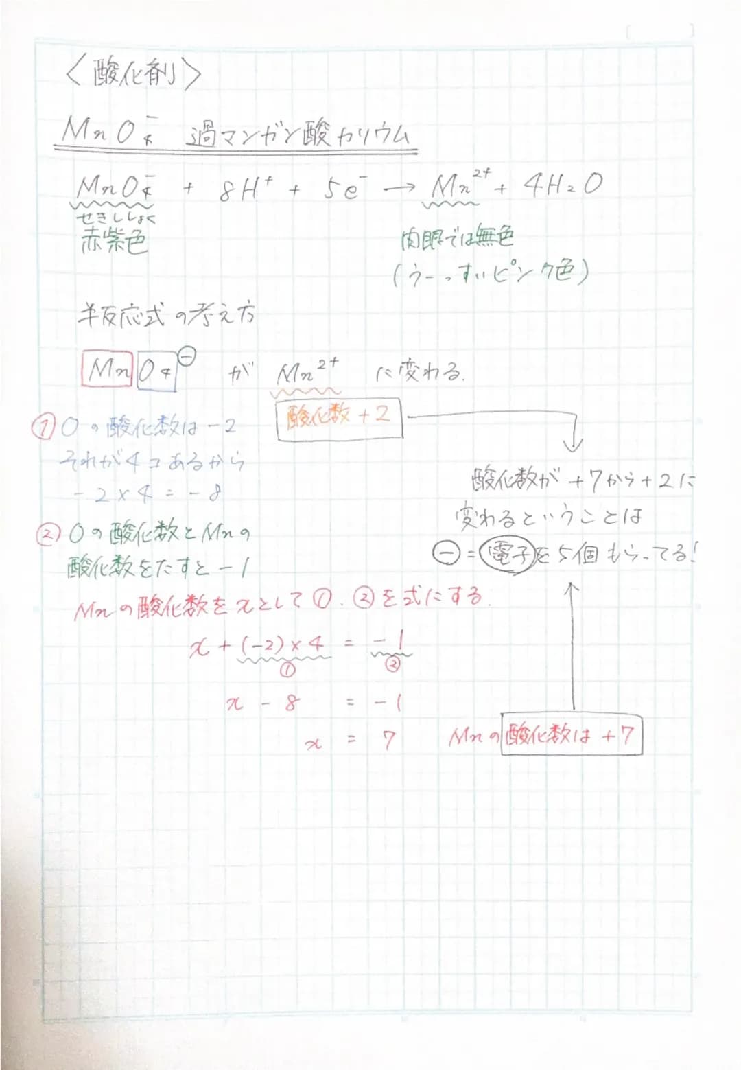 <酸化剤>
MnO₄⁻ 過マンガン酸カリウム
$MnO_4^-$ + 8H+ + 5e⁻ → $Mn^{2+}$ + 4H2O
せきししょく
赤紫色
肉眼では無色
(うーっすいピンク色)
半反応式の考え方
MnO₄⁻ が $Mn^{2+}$ に変わる。
①○の酸化数